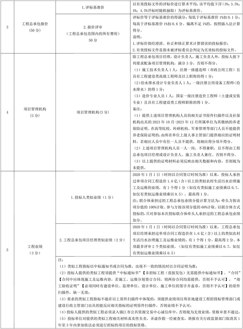 超4亿!江苏丹阳市2023-2025年度农村生活污水治理工程EPC+O工程总承包招标!