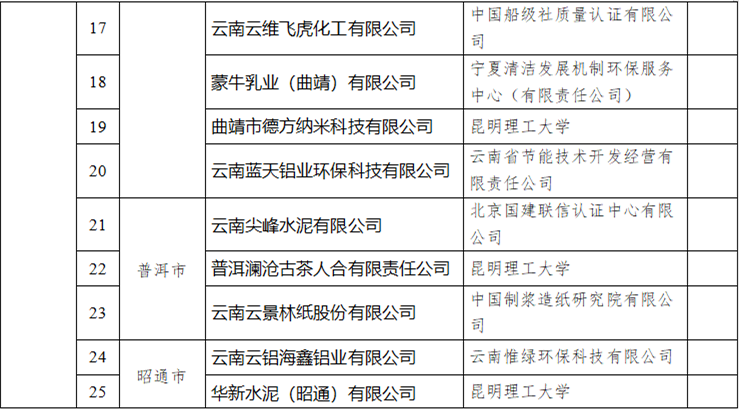 云南省公布2023年度绿色制造名单