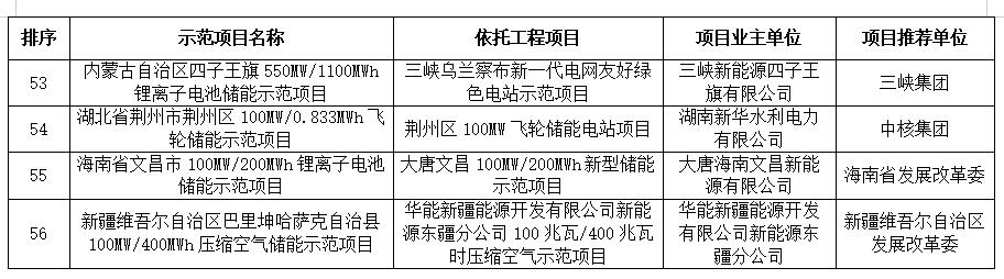 国家能源局公布新型储能试点示范项目名单