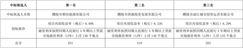 三家国企入围!总投资1.7亿醴陵市黄沙污水处理厂及配套管网建设项目特许经营开标!