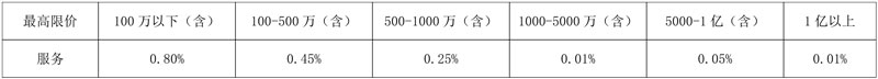 330.5元/吨成交!山东高速中标龙口市污泥处置中心特许经营(BOO)项目!