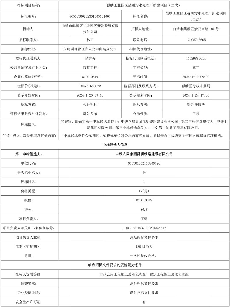 1.83亿!中铁八局昆明公司预中标云南曲靖市麒麟工业园区越州污水处理厂扩建项目(二次)!