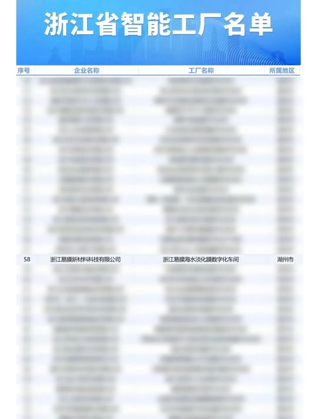 易膜荣誉 | 省级智能工厂（数字化车间）成功认定 ——浙江易膜开启智能制造新篇章-环保卫士