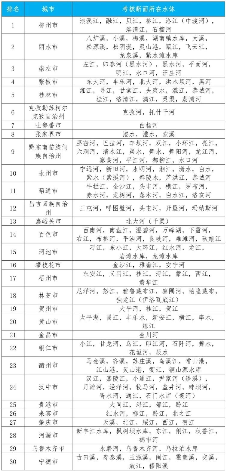 2023年全国地表水水质优良断面比例为89.4%，同比上升1.5个百分点
