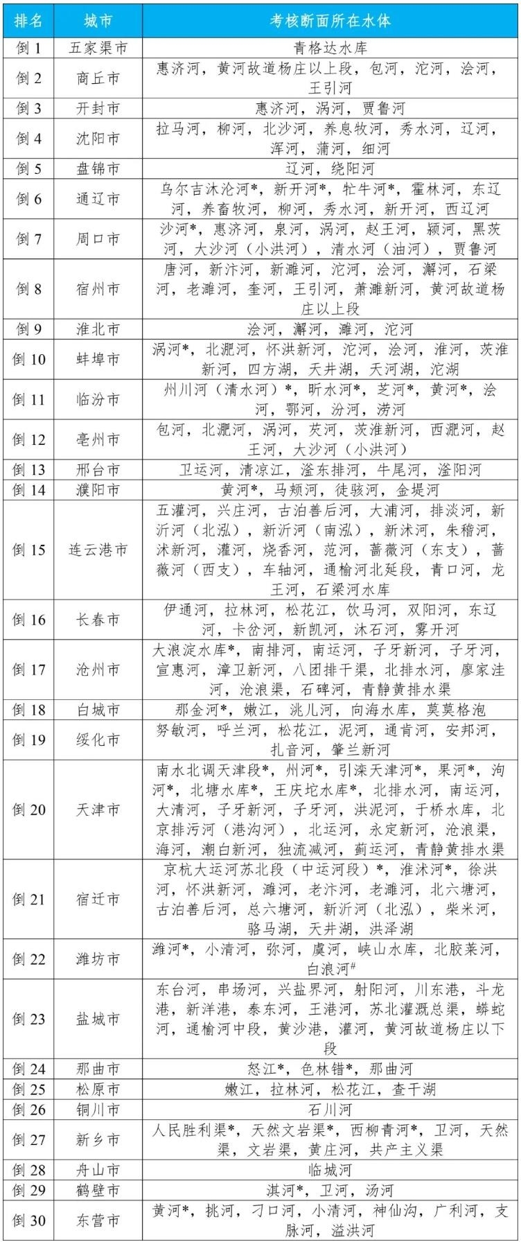 2023年全国地表水水质优良断面比例为89.4%,同比上升1.5个百分点