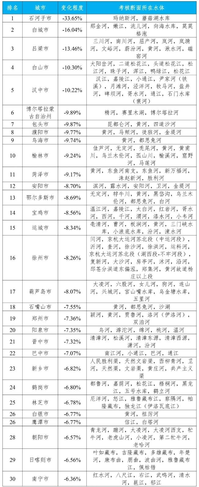2023年全国地表水水质优良断面比例为89.4%,同比上升1.5个百分点