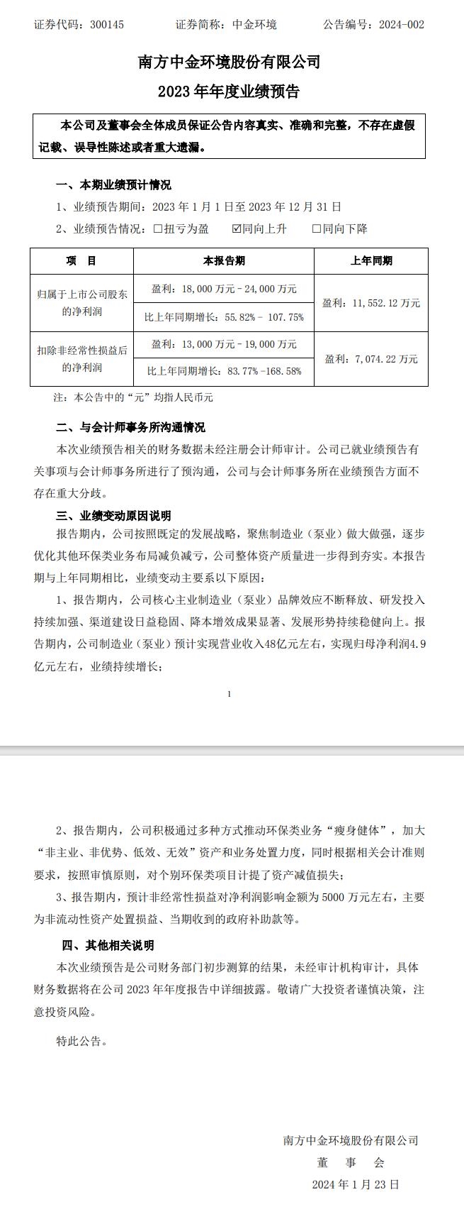 中金环境：泵品牌效应释放，2023年度净利润预增55.82%-107.75%-环保卫士