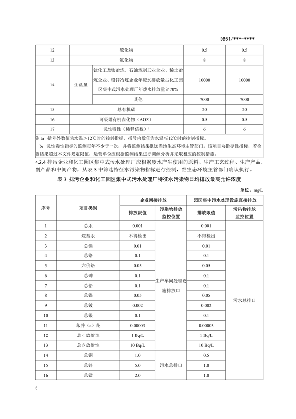 四川省化工园区水污染物排放标准（征求意见稿）