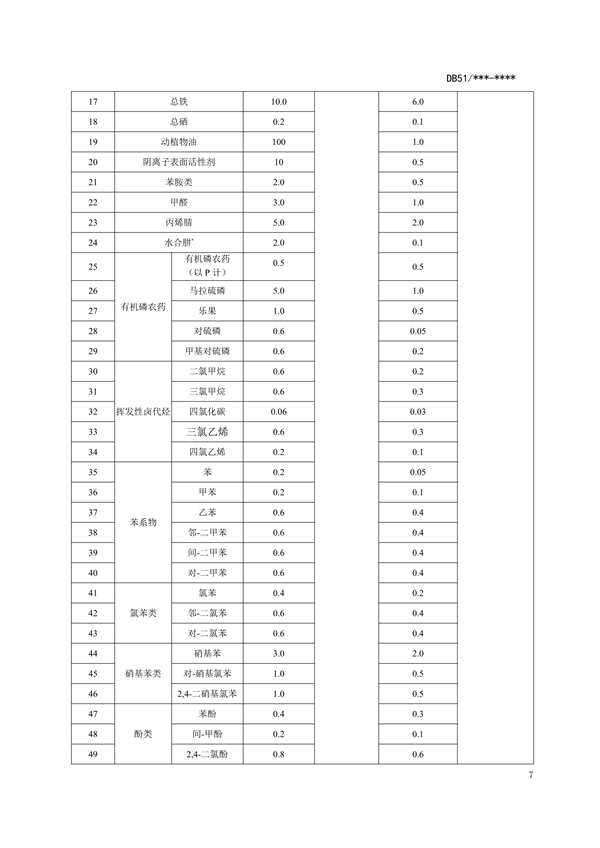四川省化工园区水污染物排放标准（征求意见稿）