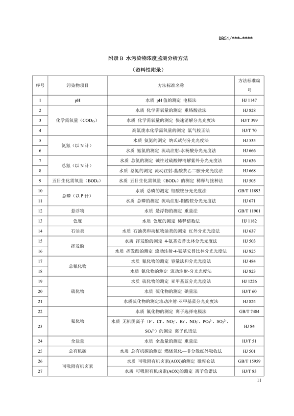四川省化工园区水污染物排放标准（征求意见稿）