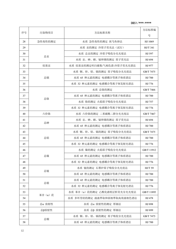 四川省化工园区水污染物排放标准（征求意见稿）