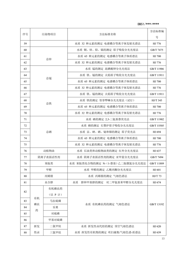 四川省化工园区水污染物排放标准（征求意见稿）