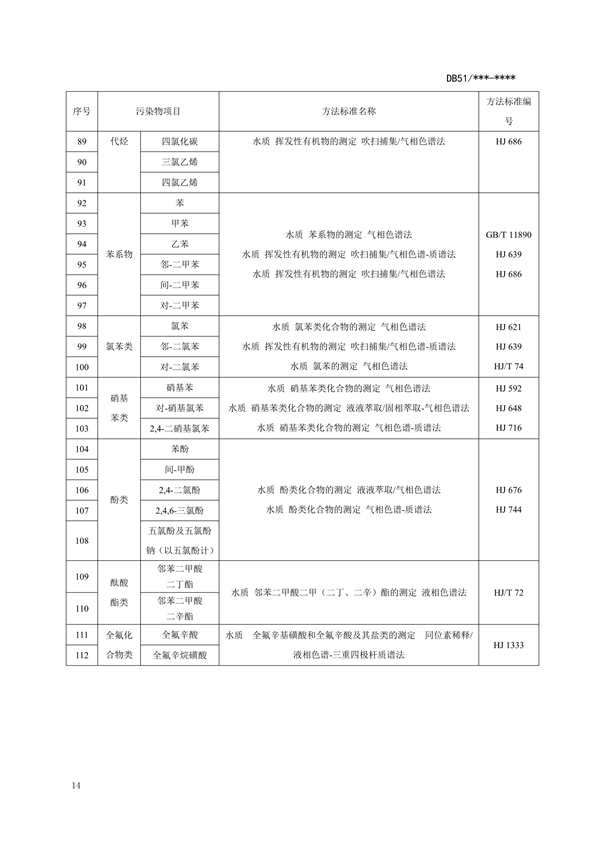 四川省化工园区水污染物排放标准（征求意见稿）