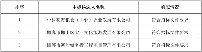 邯郸邯山区EOD项目实施主体招标中标候选人公示!