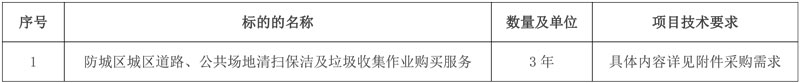 防城港防城区城区道路、公共场地清扫保洁及垃圾收集作业购买服务招标!