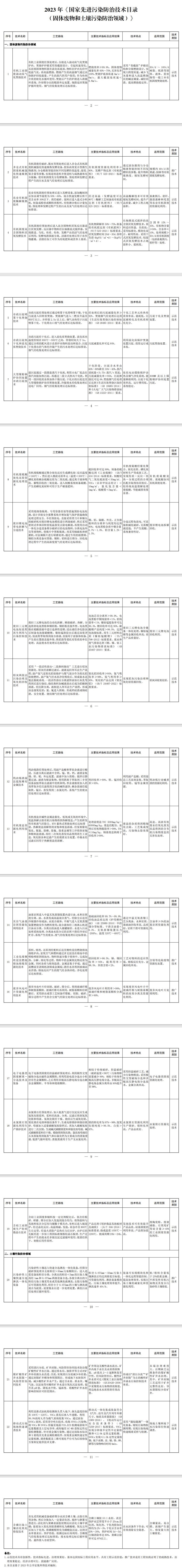 国家先进污染防治技术目录(固体废物和土壤污染防治领域)-环保卫士