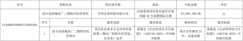 合作期23年!中州水务中标清丰县固城水厂二期特许经营项目!