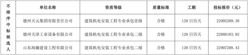 近亿元山东德州北源污水处理厂提标扩建项目中标候选人公示!