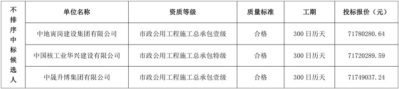 近亿元山东德州北源污水处理厂提标扩建项目中标候选人公示!