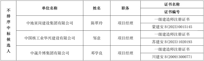 近亿元山东德州北源污水处理厂提标扩建项目中标候选人公示!