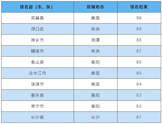 2023年12月湖南省环境空气质量排名