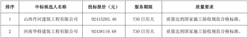 报价9241万!晋城市丹河新城污水处理厂中水回用项目第一标段中标候选人公示!