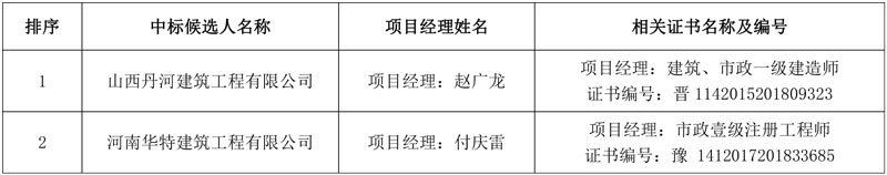 报价9241万!晋城市丹河新城污水处理厂中水回用项目第一标段中标候选人公示!