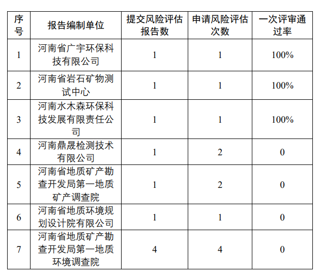 废标！270万大气VOCs走航监测车项目终止