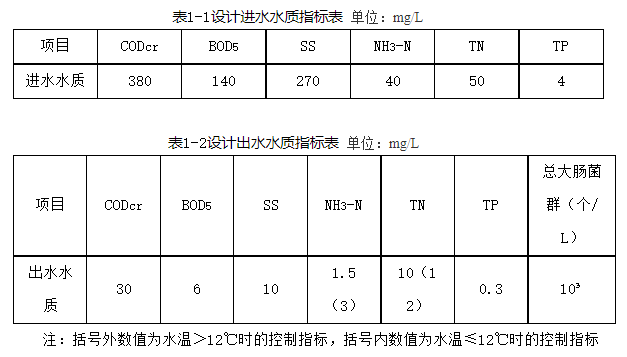 首创、通源、东华三方牵头入围!段园省际毗邻地区新型功能区污水处理厂及配套管网工程(一期)开标!