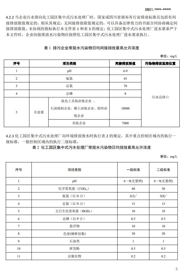 《四川省化工园区水污染物排放标准(征求意见稿)》发布