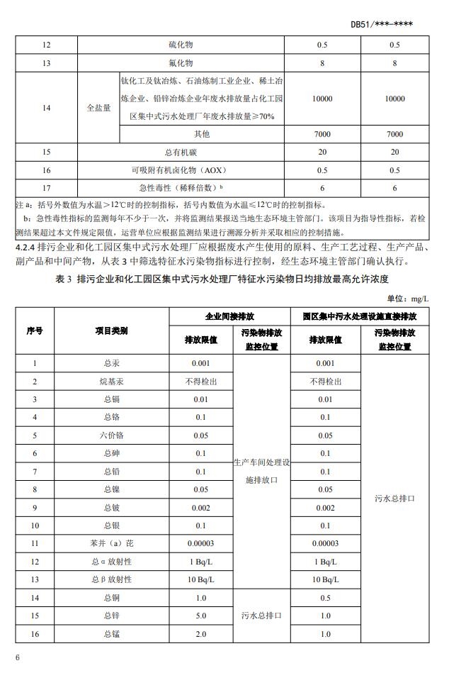 《四川省化工园区水污染物排放标准(征求意见稿)》发布
