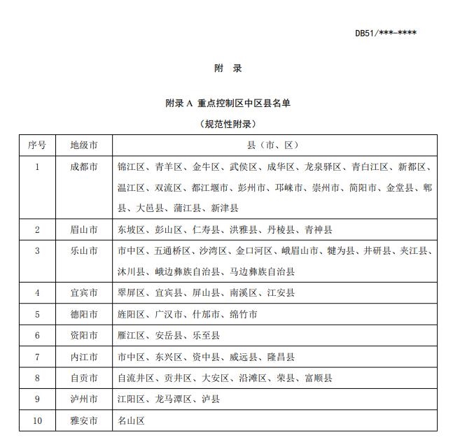 《四川省化工园区水污染物排放标准(征求意见稿)》发布