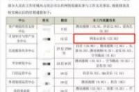 国美回应“处罚员工摸鱼”：将对通报外泄者追责-环保卫士