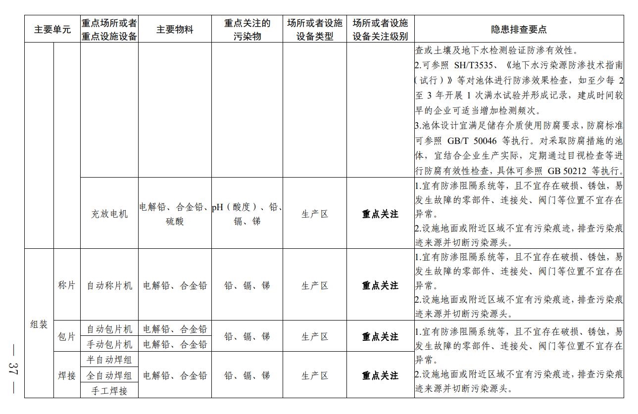 四川省印发铅蓄电池制造行业企业土壤污染隐患排查技术要点