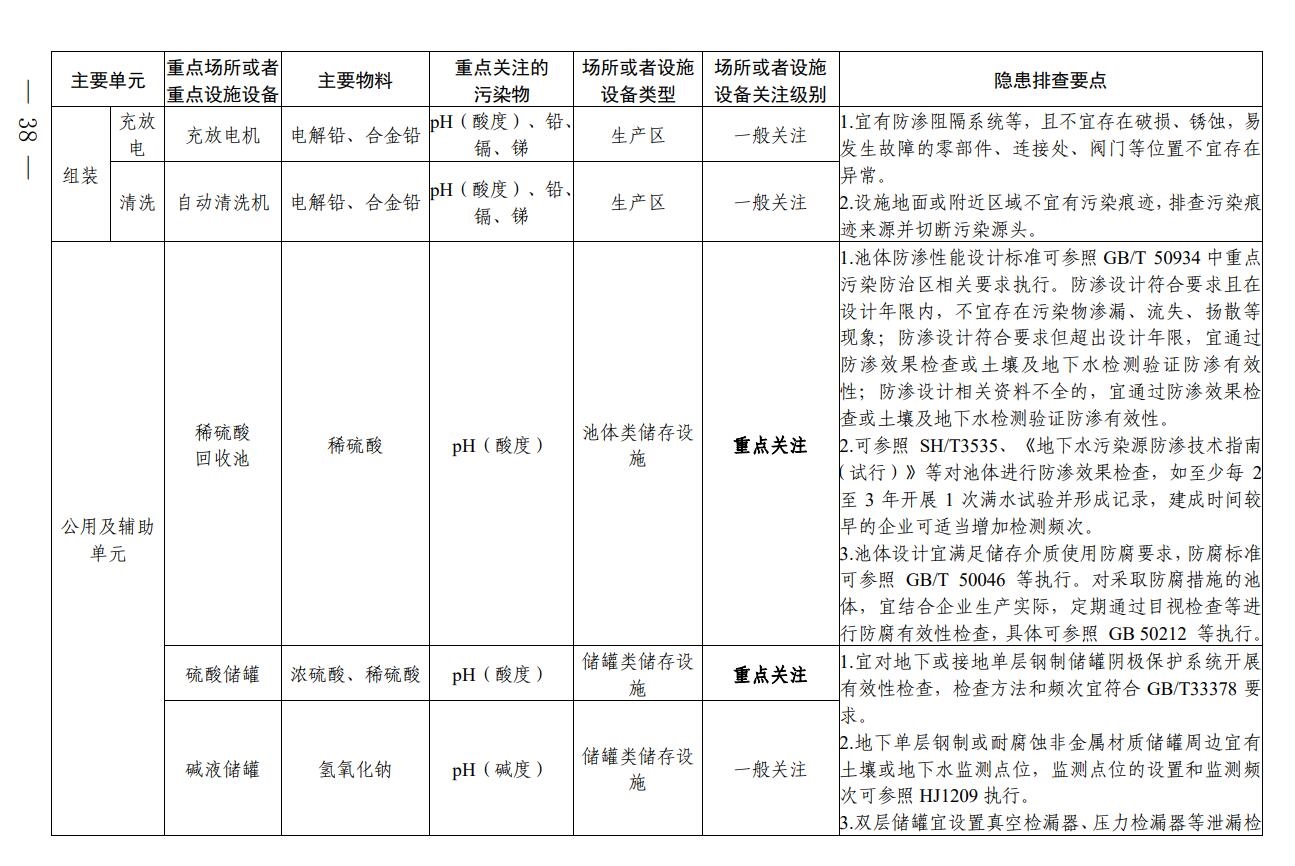 四川省印发铅蓄电池制造行业企业土壤污染隐患排查技术要点