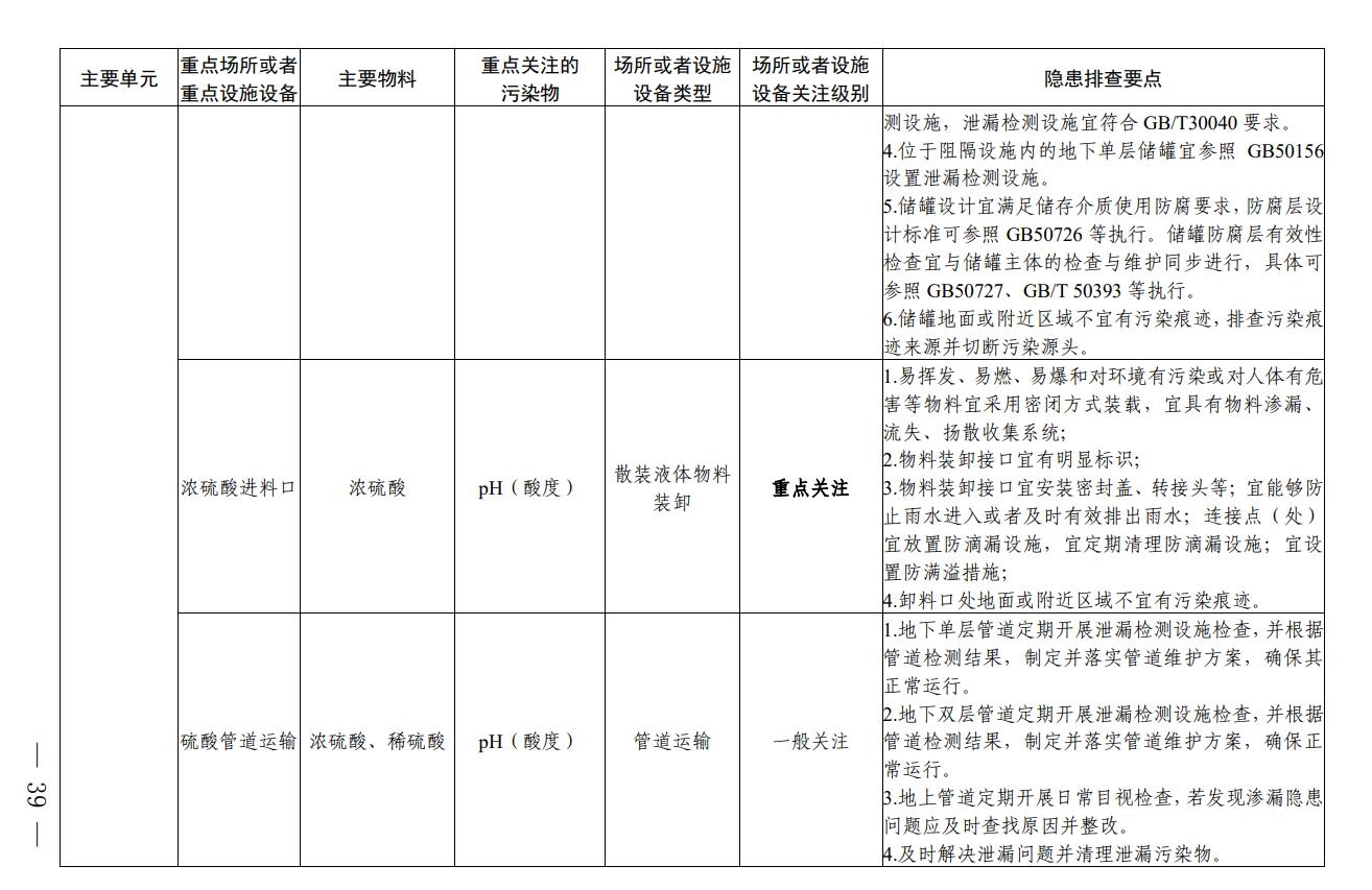 四川省印发铅蓄电池制造行业企业土壤污染隐患排查技术要点
