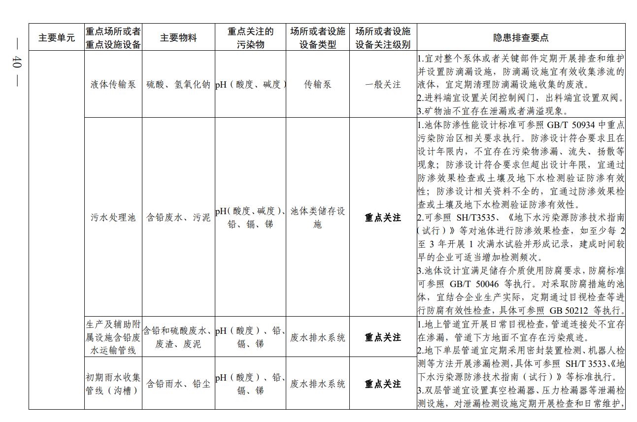 四川省印发铅蓄电池制造行业企业土壤污染隐患排查技术要点