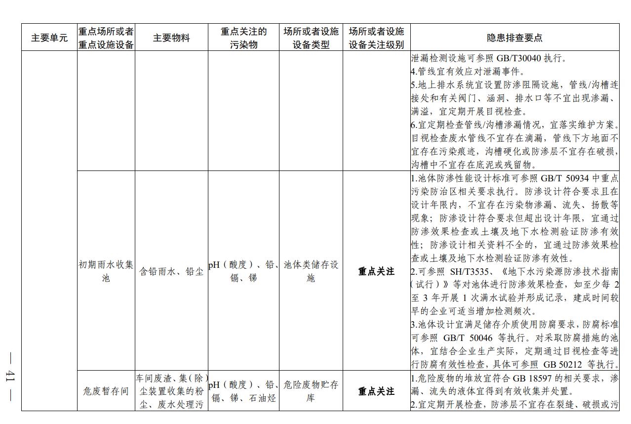 四川省印发铅蓄电池制造行业企业土壤污染隐患排查技术要点