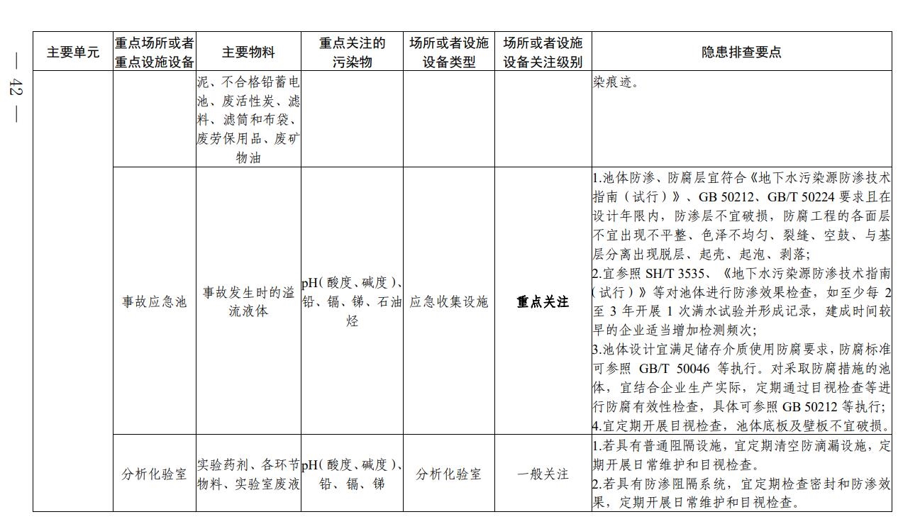 四川省印发铅蓄电池制造行业企业土壤污染隐患排查技术要点