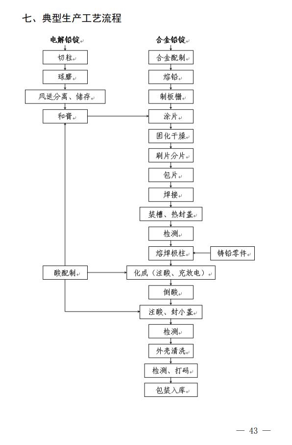 四川省印发铅蓄电池制造行业企业土壤污染隐患排查技术要点