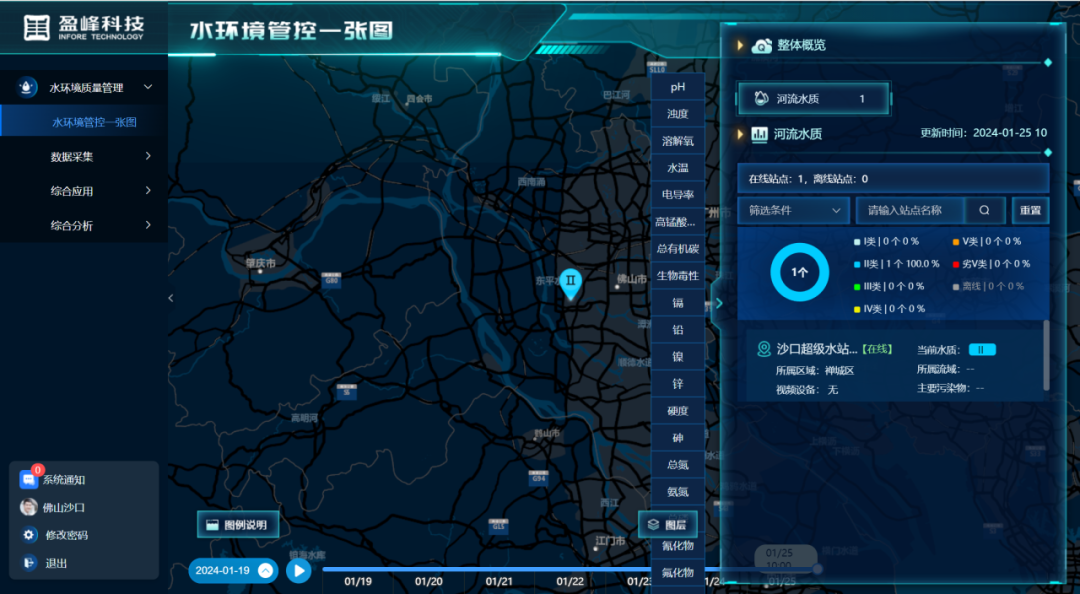 盈峰环境水质自动监测系统助力佛山市水环境持续改善