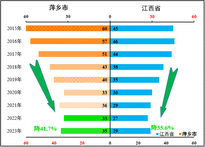 科技治污 佳华科技助力“萍乡蓝”