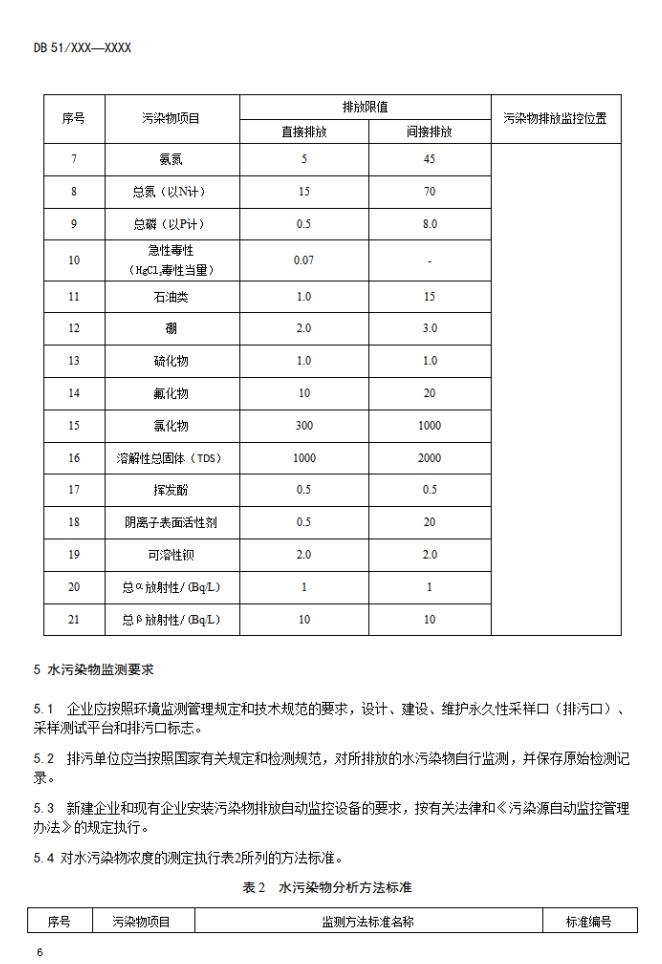 《四川省页岩气水污染物排放标准(征求意见稿)》发布