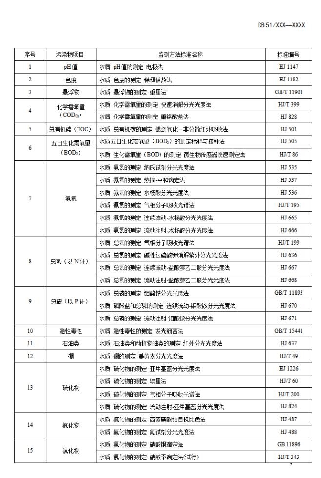 《四川省页岩气水污染物排放标准(征求意见稿)》发布