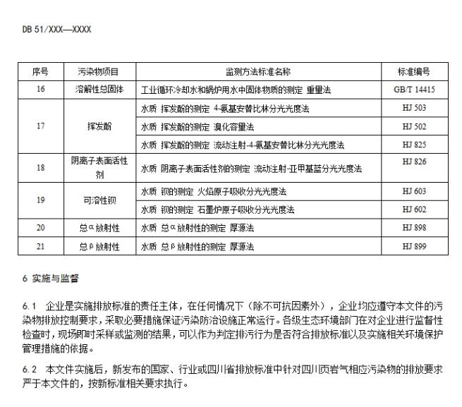 《四川省页岩气水污染物排放标准(征求意见稿)》发布