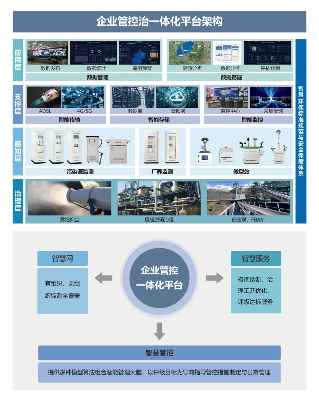 《推进实施水泥、焦化行业超低排放的意见》发布,中绿环保水泥、焦化行业监测解决方案为企业提供技术支持