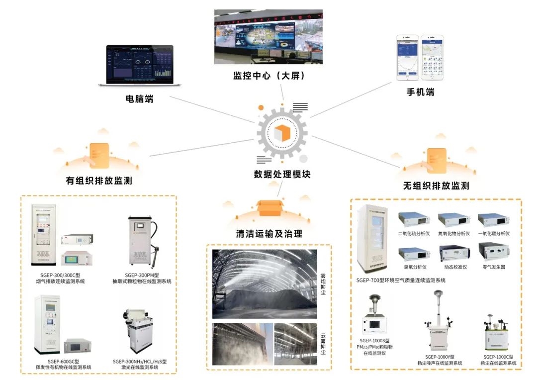 《推进实施水泥、焦化行业超低排放的意见》发布,中绿环保水泥、焦化行业监测解决方案为企业提供技术支持
