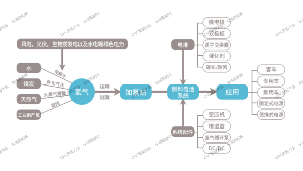 CHC氢能盛典暨2024第五届中国（国际）氢能创新与发展大会暨展览会即将盛大召开！