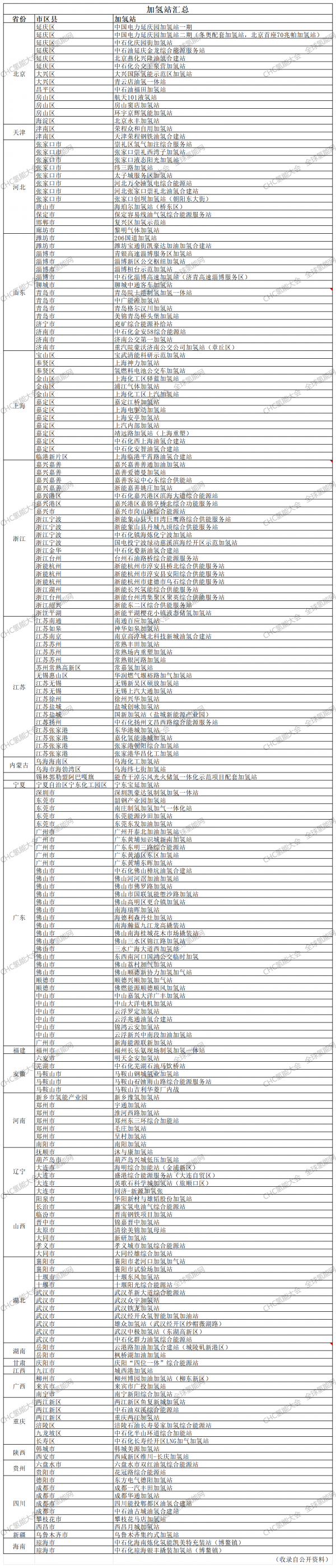 CHC氢能盛典暨2024第五届中国（国际）氢能创新与发展大会暨展览会即将盛大召开！