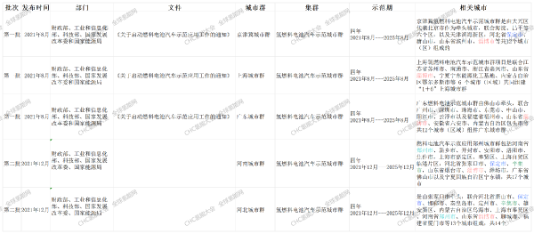 CHC氢能盛典暨2024第五届中国（国际）氢能创新与发展大会暨展览会即将盛大召开！
